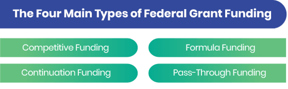 4-main-types-grant-funding