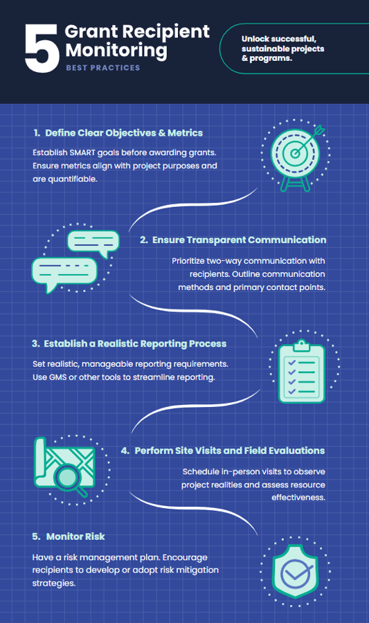 5_grant_recipient_monitoring_best_practices_infrographic-2