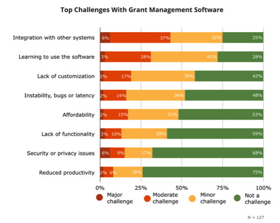 AF-Grant-Challenges